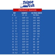 TRIPLEFISH Triple Fish Fluorocarbon Leader 100YDS 50#