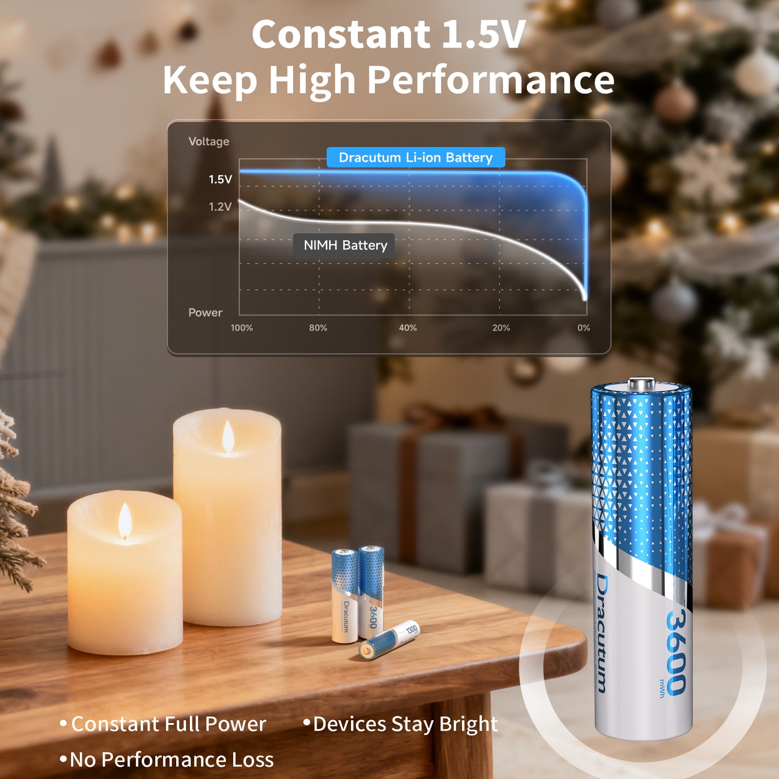 Dracutum Rechargeable 4 AAA and 4 AA Batteries Lithium with Charger, 8 Pack Long Lasting Rechargeable Lithium Battery with Charging Storage Box