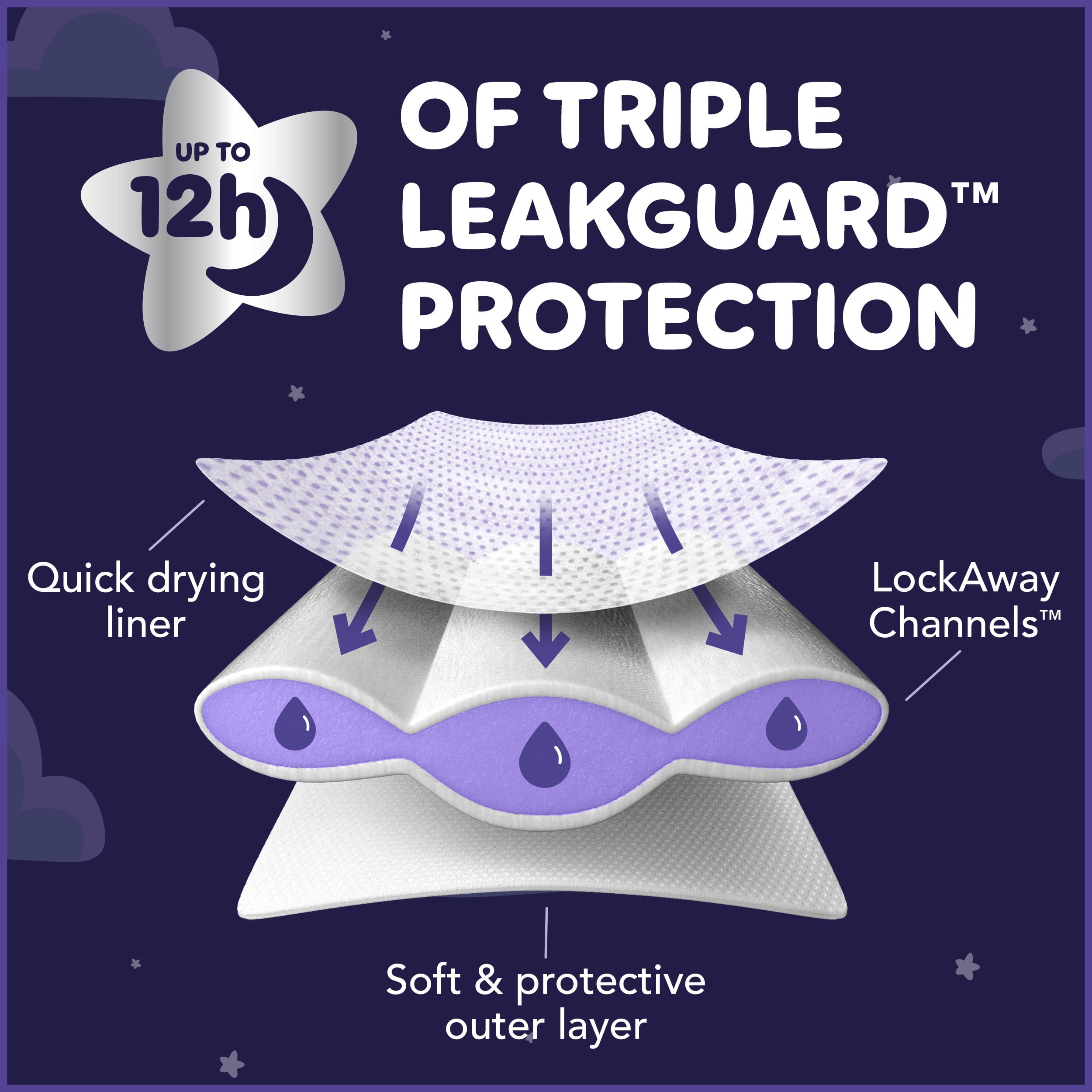 Luvs Platinum Protection Sleepy Nights Baby Diapers, Size 7, 44 Count (Select for More Options)