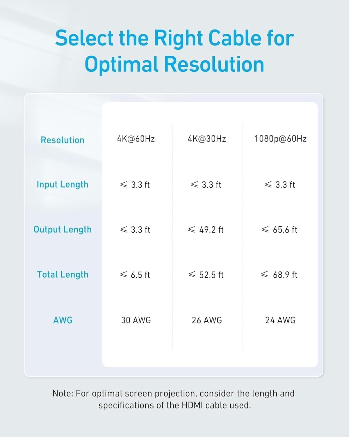 Anker HDMI Switch, 4K@60Hz HDMI Switcher