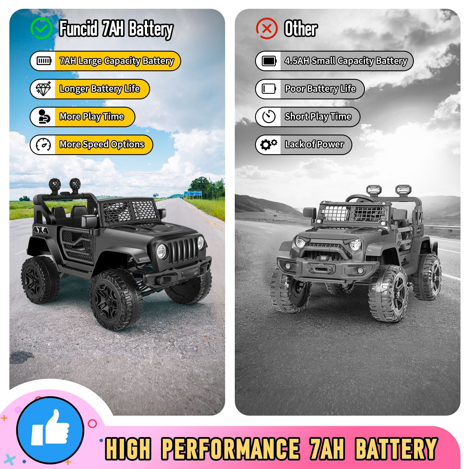 Funcid 12V 7AH Kids Powered Ride on Truck Car with Parent Remote Control, Bluetooth Music, Spring Suspension, LED Lights - Black