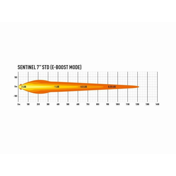 Triple-R Light Conduite/buée 0S7-US-STD-SM Lumière de Conduite/buée; Sentinel; Ampoule LED; 12 Ampoules LED Premium à Haut Rendement; 7 Pouces Rondes; Faisceau Combo; 5208 Lumens; Lentille en Polycarbonate Transparent