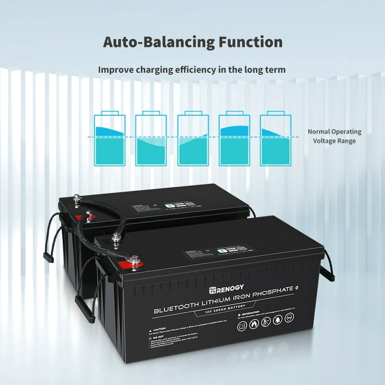 How to Charge a Lithium Battery? - Renogy United States