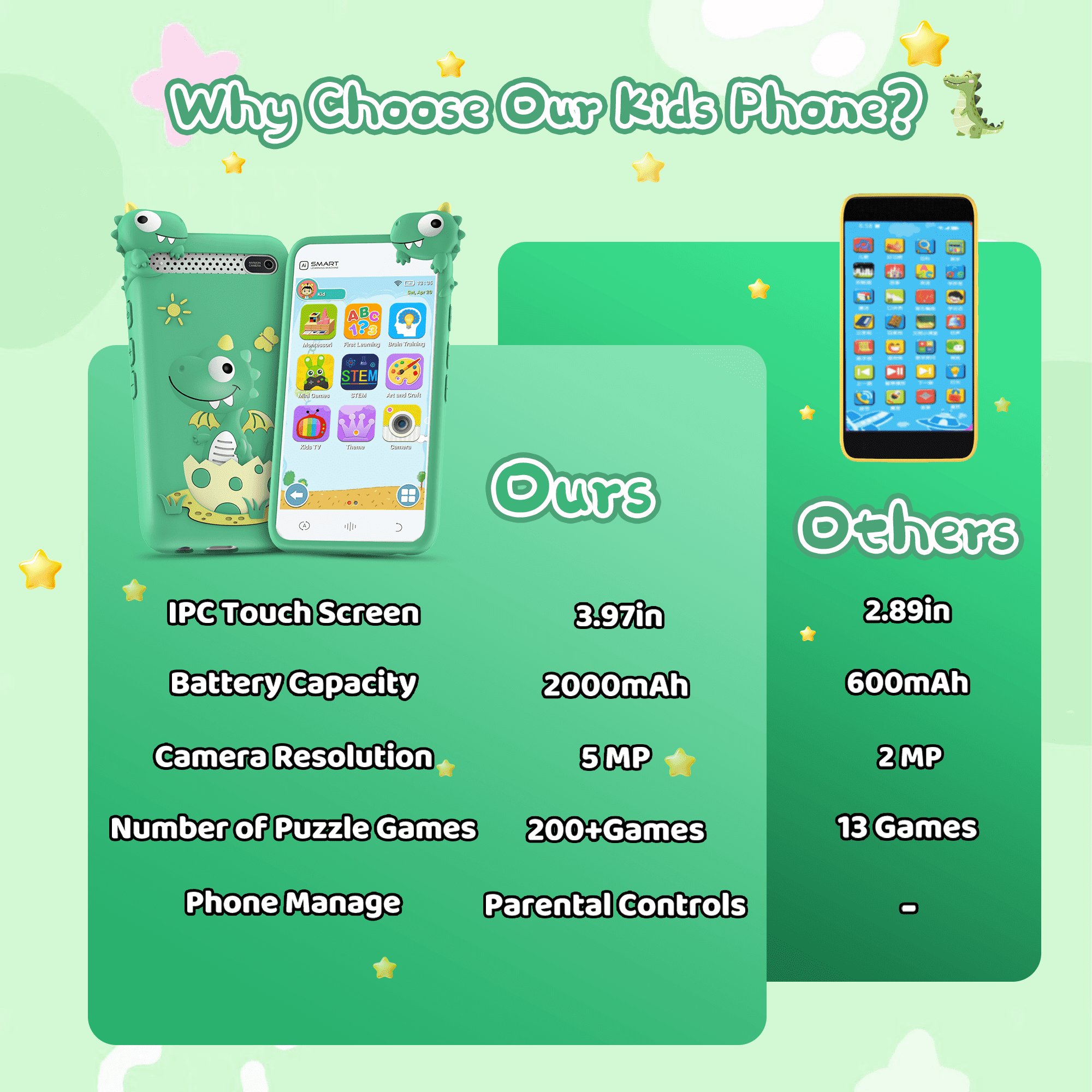 Kids Smart Phone Gifts for Boys and Girls, 3.97" Touchscreen Kids Toy Phone, Kids Cell Phone with 210+ Learning Games and 190+ Drawing, Toys for Birthday Christmas and Back-to-School Gifts