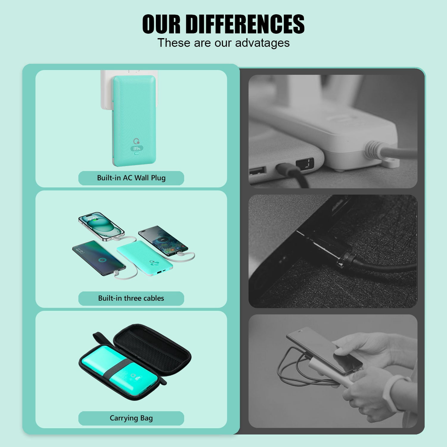 Q 10000mAh Portable Power Charger PD20W Fast Charging Portable Charger with Cables,USB Battery Pack with Built-in Cables AC Wall Plug Compatible for iPhone and Android Cell Phone