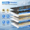 thumbnail image 3 of Sistema de filtro de agua Purewell PW-OB-FT de 7 etapas con 4 filtros, 3 of 9