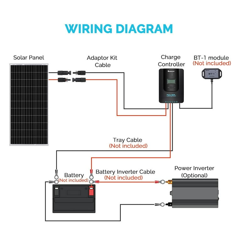 Renogy 100W Monocrystalline Solar Pannel Kit with 40A MPPT Renogy 100W Monocrystalline Solar Pannel Kit with 40A MPPT