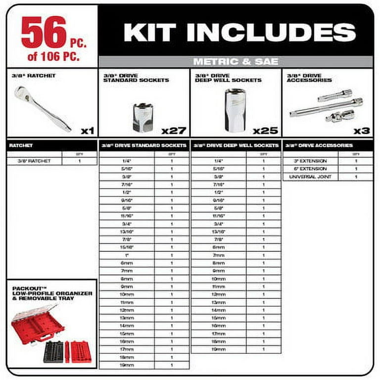 Milwaukee mechanic 2024 tool set packout