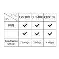 thumbnail image 3 of LoRa32 V2.1-1.6 Version 433Mhz ESP-32 SMA CH9102F LoRa OLED 0.96 Inch SD Card Bluetooth WIFI Module, 3 of 5