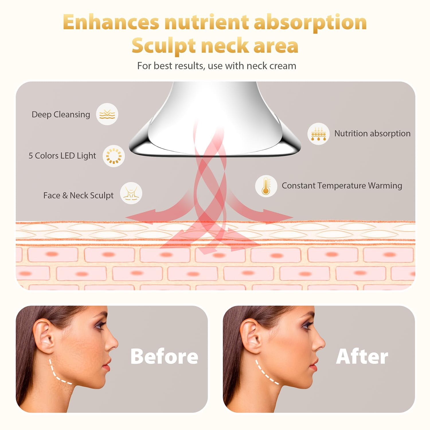 Facial Massager for Neck Care, Red Light for Face,Water Resistant 5-in-1 Led Facial Sculptor