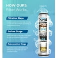 thumbnail image 6 of Hodvit Dual Nozzle Non-Electric Bidet Toilet Attachment with Filtration and Self-Cleaning, Adjustable Pressure Control, 6 of 9