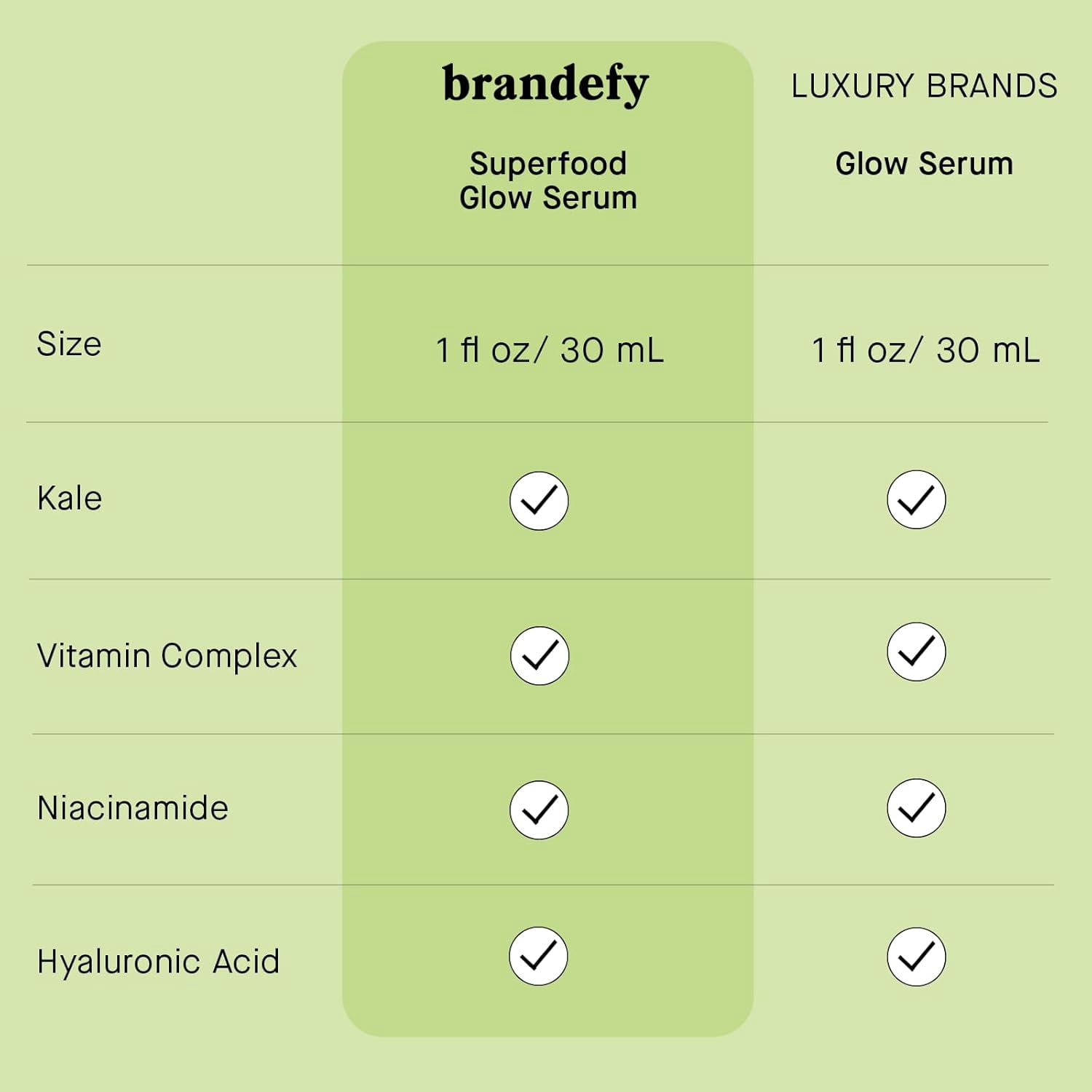 Brandefy Superfood Glow Serum Kale and Vitamin Complex Hyaluronic Acid Niacinamide 1 Fl Oz