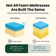 thumbnail image 5 of Atlas Mattress 12 inch Twin Gel Memory Foam Mattress, Breathable Cover, Medium Firmness, 5 of 10