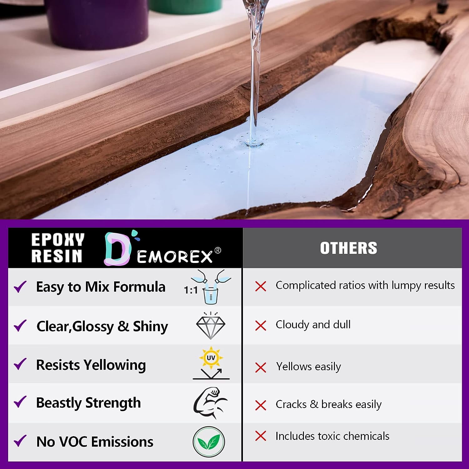 Demorex Bubble-Free High-Performance Epoxy Resin Kit