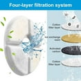 thumbnail image 5 of Cat Water Fountain Filter, 8 Pack Pet Water Replacement Filter 3 Triple Filtration System Replacement Filter, 5 of 8