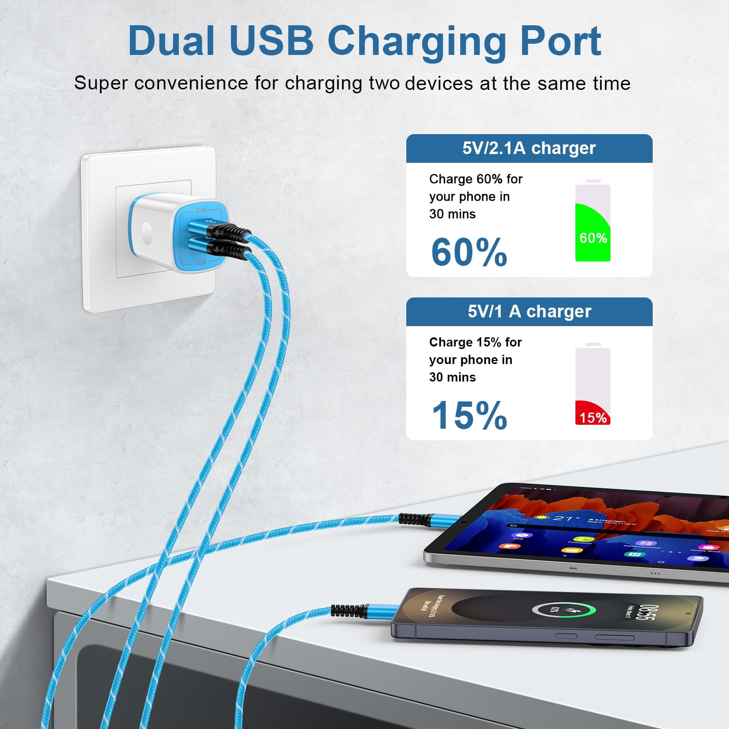 USB C Charger Block Fast Charging, 2 Pack Dual Port USB Wall Charger with 6FT USB C Cable, Type C Block Wall Charger Adapter USB C Brick Cube with USB C Phone Charger Cords, Blue