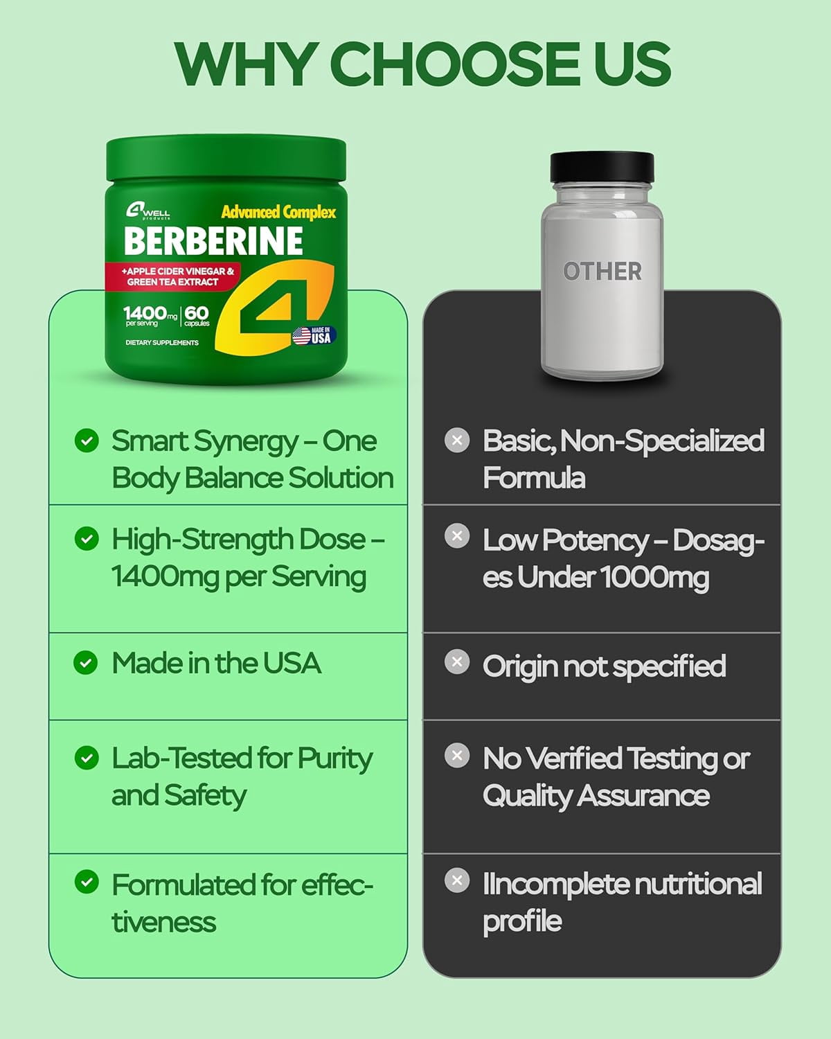 4Well Berberine Supplement - Triple Strength GLP-1 Activator with Apple Cider Vinegar & Green Tea Extract - Body Composition Support, Digestive Health, Support Heart Health