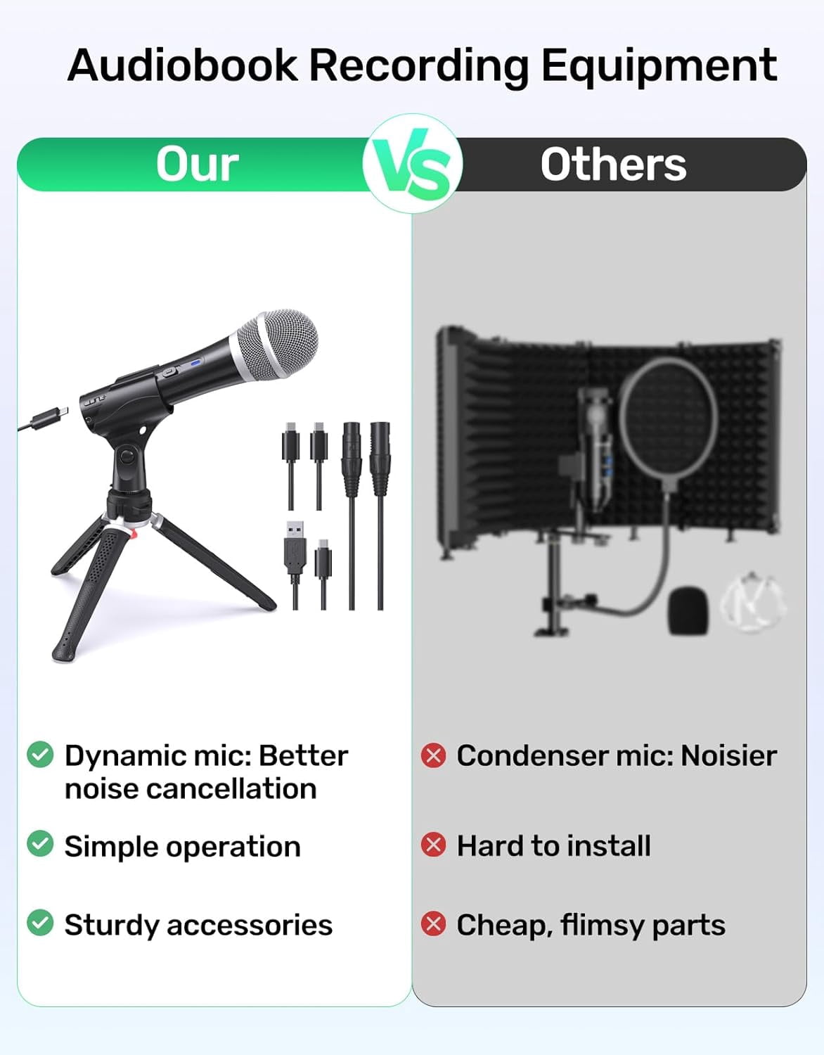 Dynamic Microphone for Audiobook Recording USB XLR Noise Canceling Handheld Mic Kit with Volume Control