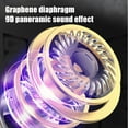 thumbnail image 4 of Bluetooth Headphones Qwtwty Intelligent Control Round Screen ANC Active Noise Reduction LED Full-color Screen Music Game Movie Mode Switching Bluetooth 5.4 Bluetooth Earbuds Headphones, 4 of 6