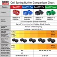 thumbnail image 2 of U.S. RubberShox DuraTPE Series Front-Rear Car Coil Spring Buffer Cushion/Automotive Suspension Shock Absorber Retainer Performance Booster Kit Universal Type A-F Vehicle Auto Parts (CSB Plus, D), 2 of 4