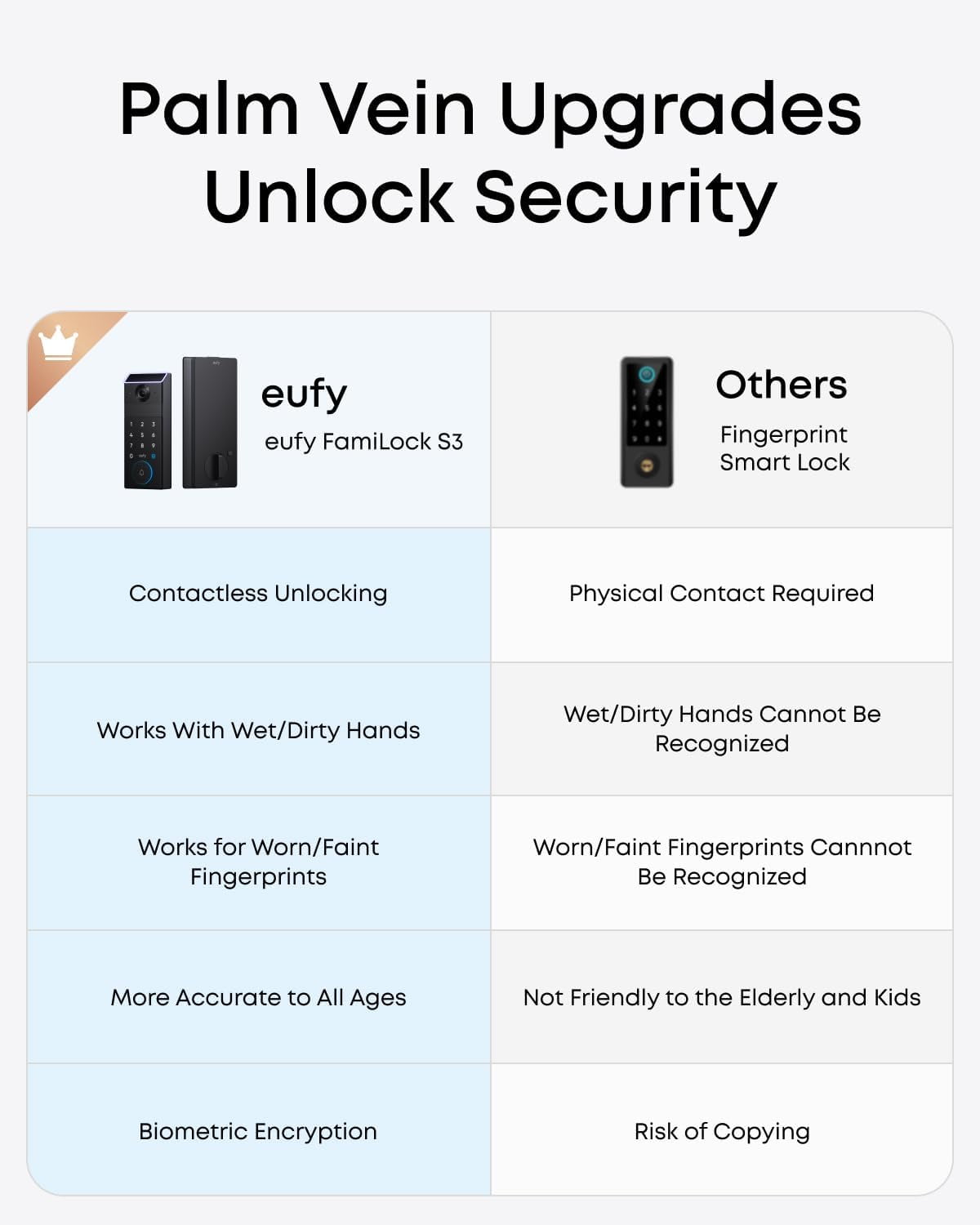 eufy Smart Lock FamiLock S3 With Palm Vein Recognition - Keyless Entry Door Lock for Front Door, 3-in-1 Wi-Fi Keypad Deadbolt+ 2K HDR Camera+ Doorbell, Motion Sensor, No Monthly Fee
