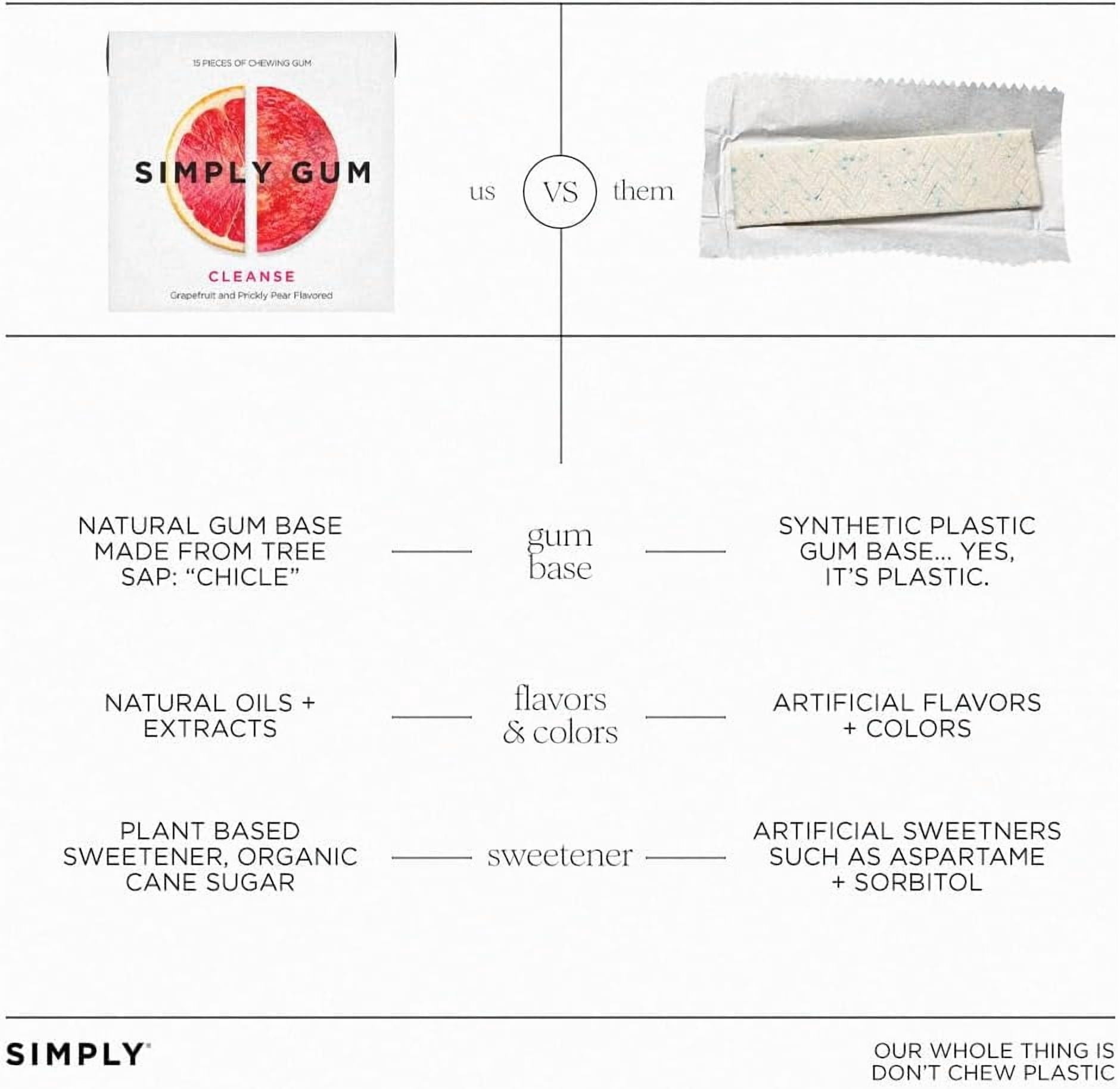 Simply Gum - Gum Cleanse - Case of 12 - 15 CT