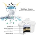 thumbnail image 3 of Lot de 2 Filtre de Remplacement pour Pichet de Filtration d'Eau, 3 of 5