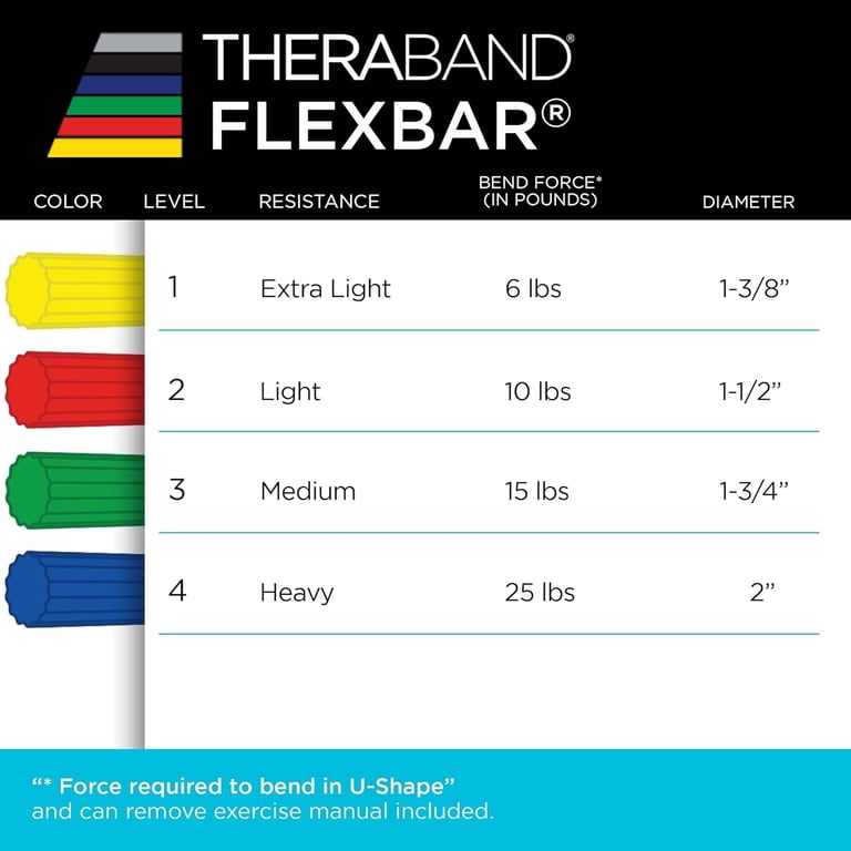 THERABAND FlexBar Green Resistance Bar, Medium, Non-Slip Grip