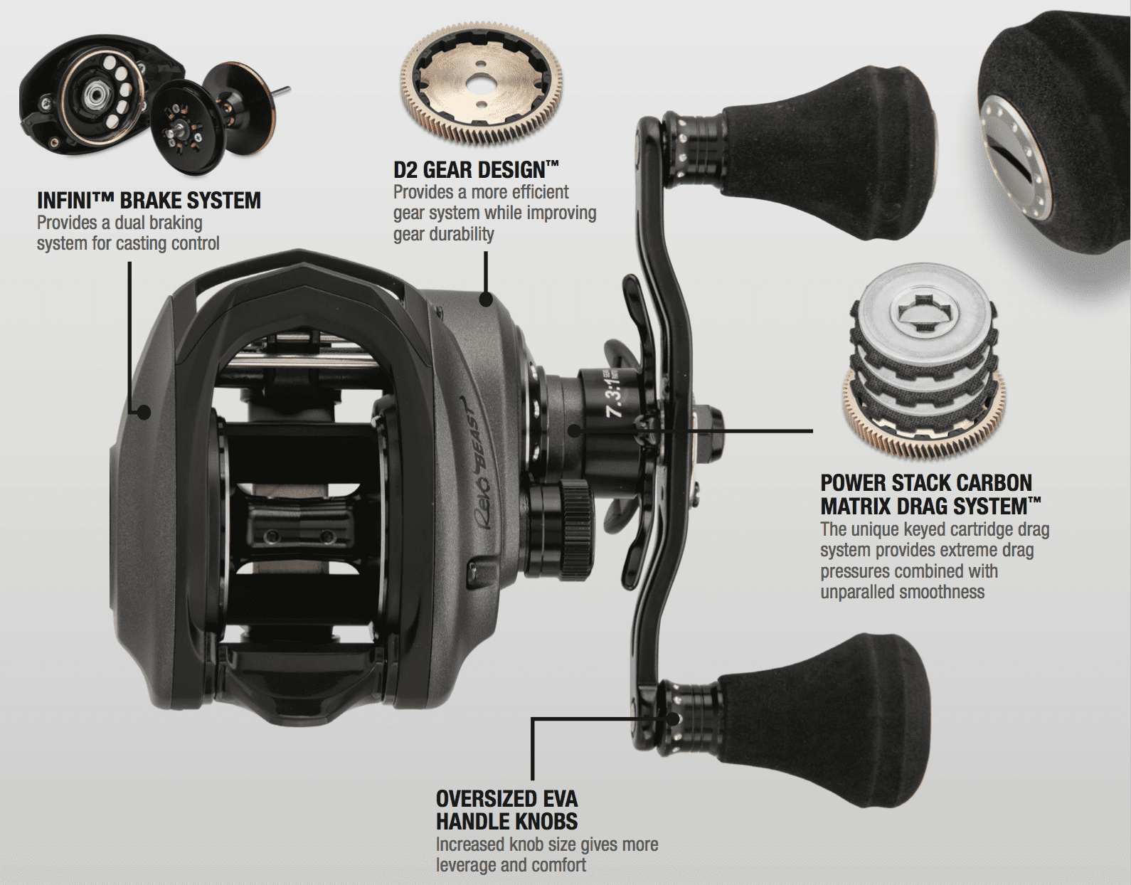 Abu Garcia Revo Beast Low Profile Baitcast Reel, LP, 5.8:1 Gear ...