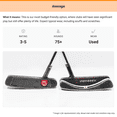thumbnail image 5 of Pre-Owned RH Eleven 2-Ball Triple Track DB Mens Putter Stroke Lab 3GEN Red Standard, 5 of 5