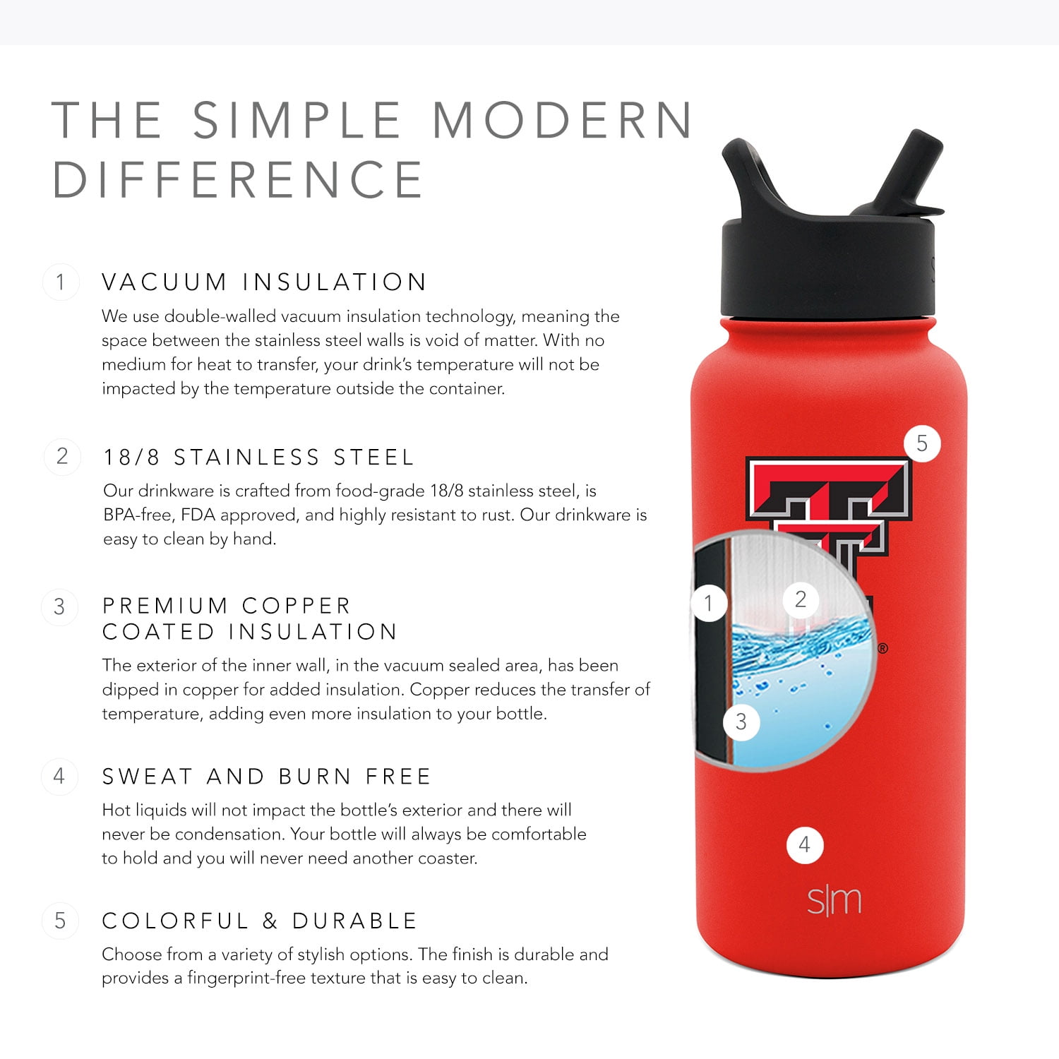 NC State Wolfpack Simple Modern 32 oz Graphite Wolfhead Summit Water B –  Red and White Shop