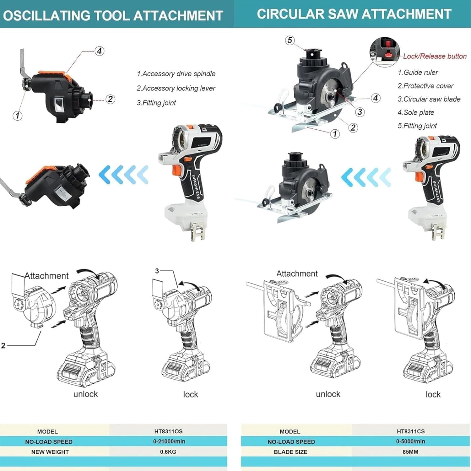 10 in 1 Cordless Power Tool Combo Kit, Hand Drill Woodworking Power Tool Set, Recip Saw Jig saw Circular Saw Chainsaw Oscillating Tool Screwdriver Wrench Impact Drill Sander, 4.0Ah Battery(White)
