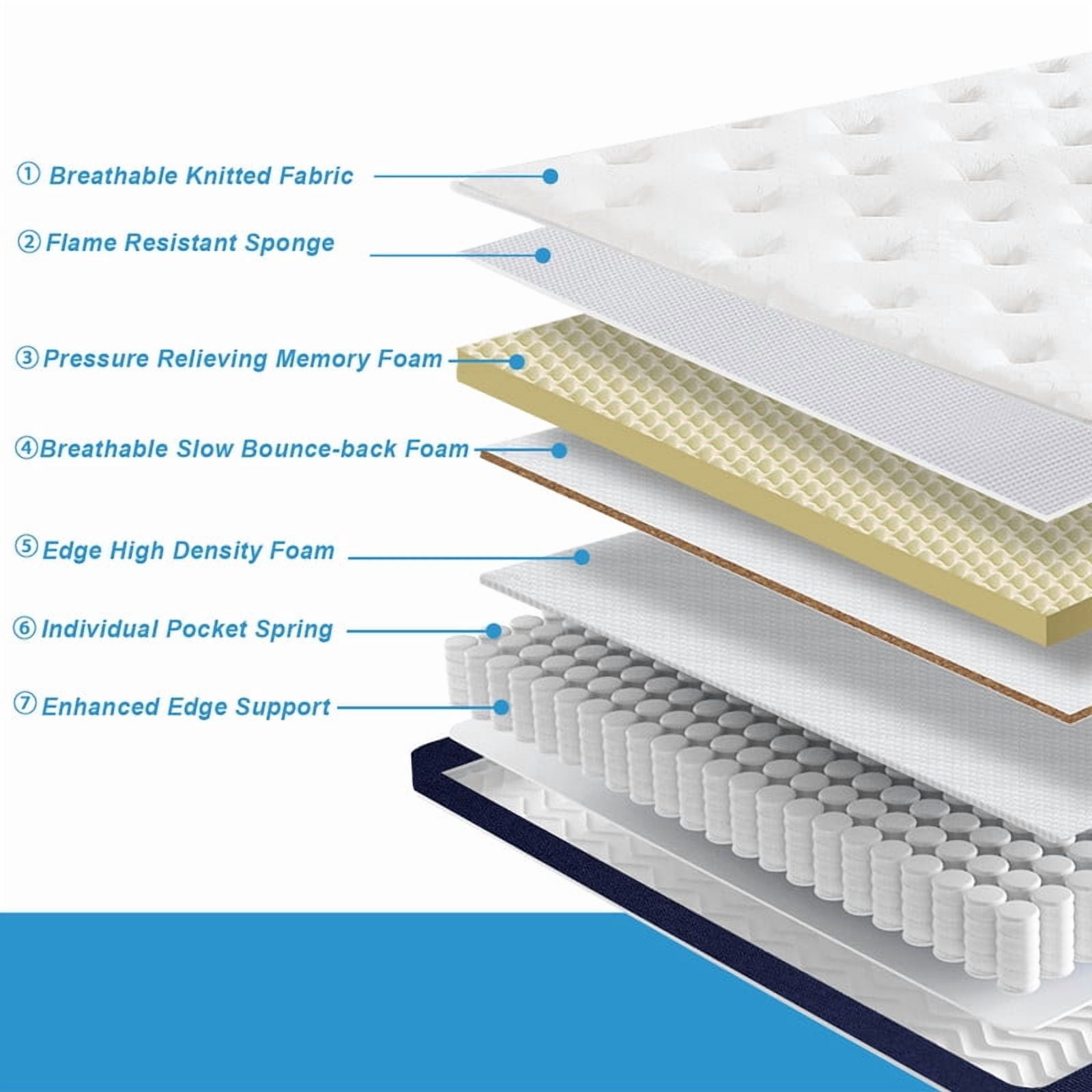 HYCEAN Twin Size Mattress, 10 Inch Hybrid Memory Foam Twin Mattress in a Box, Pressure Relief, Medium Firm, CertiPUR-US