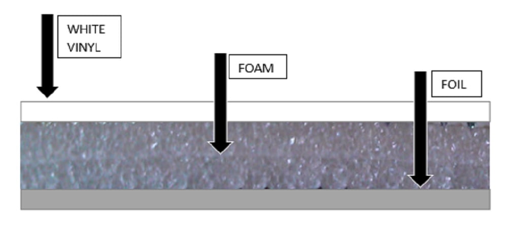 250 sqft 4'x62.5' Reflective White 1/8" Foam Core Vapor Barrier Insulation R7 