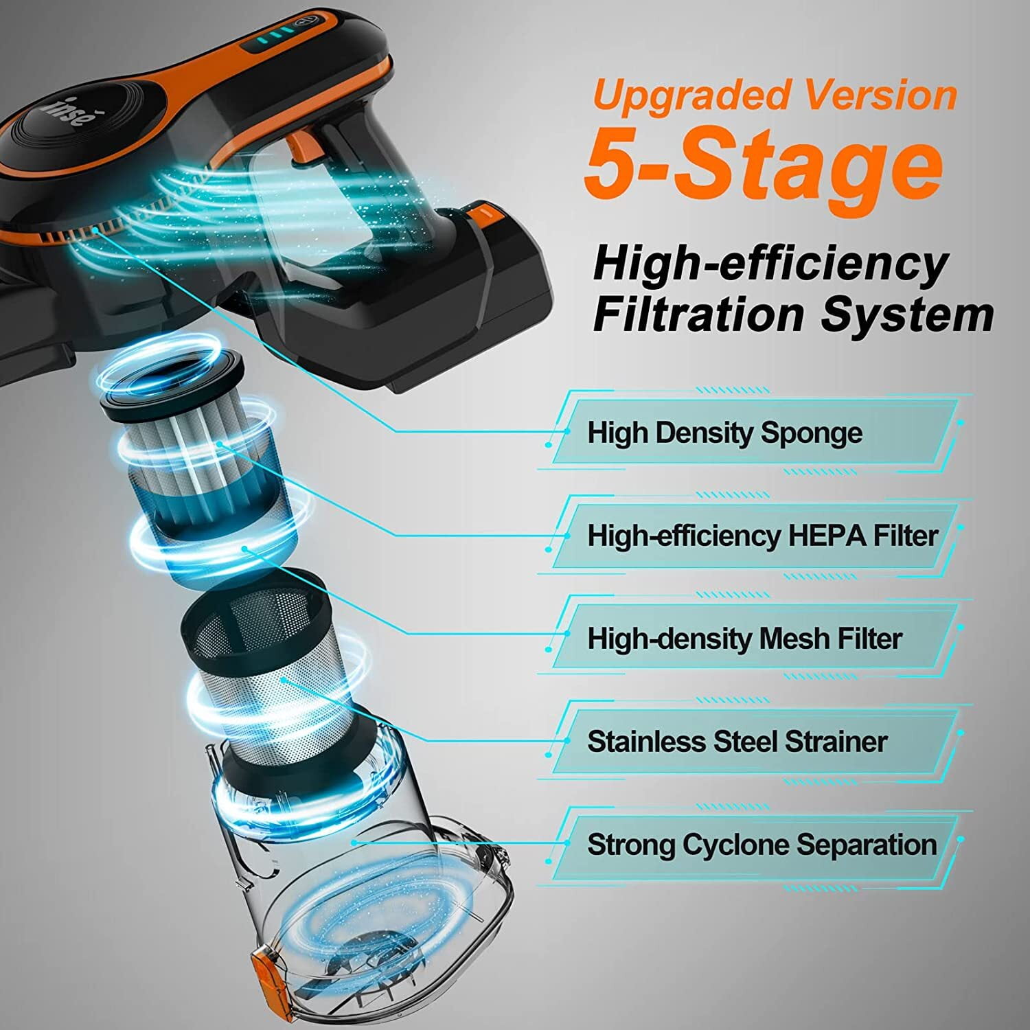 INSE Cordless Vacuum Cleaner,25Kpa Powerful Stick Vacuum,6-in-1 Rechargeable Vacuum with 2500mAh Battery Up to 45mins Runtime,300W Brushless Motor Cordless Vacuum for Pet Hair Hard Floor Carpet