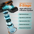 thumbnail image 4 of INSE Cordless Vacuum Cleaner,25Kpa Powerful Stick Vacuum,6-in-1 Rechargeable Vacuum with 2500mAh Battery Up to 45mins Runtime,300W Brushless Motor Cordless Vacuum for Pet Hair Hard Floor Carpet, 4 of 10