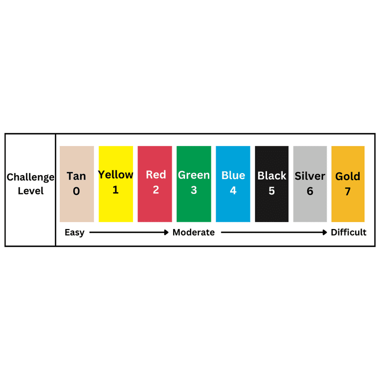 CanDo Latex Free Exercise Tubing - 25' rolls, 5-piece set (1 each: yellow, red, green, blue, black) CanDo Latex Free Exercise Tubing - 25' rolls, 5-piece set (1 each: yellow, red, green, blue, black)