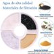 thumbnail image 5 of Filtros de Repuesto JMKleptobiosis para Fuente de Gatos y Perros Blanco 12 Piezas, 5 of 6