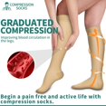 thumbnail image 2 of 3 Pairs Medical Sport Compression Socks - 15-20mmhg Graduated Knee-High Support for Men & Women, Ideal for Soccer, Running, and Nurses, 2 of 7