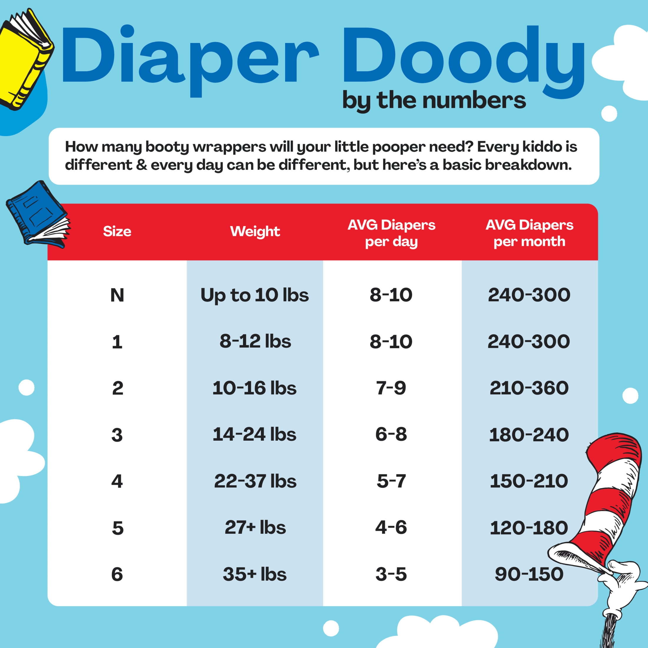 Hello Bello X Dr. Seuss Premium Baby Diapers, Cat in the Hat, Infant Size 1, 82ct