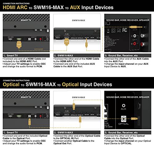 Sound Town Wireless Microphone Karaoke Mixer System with HDMI ARC