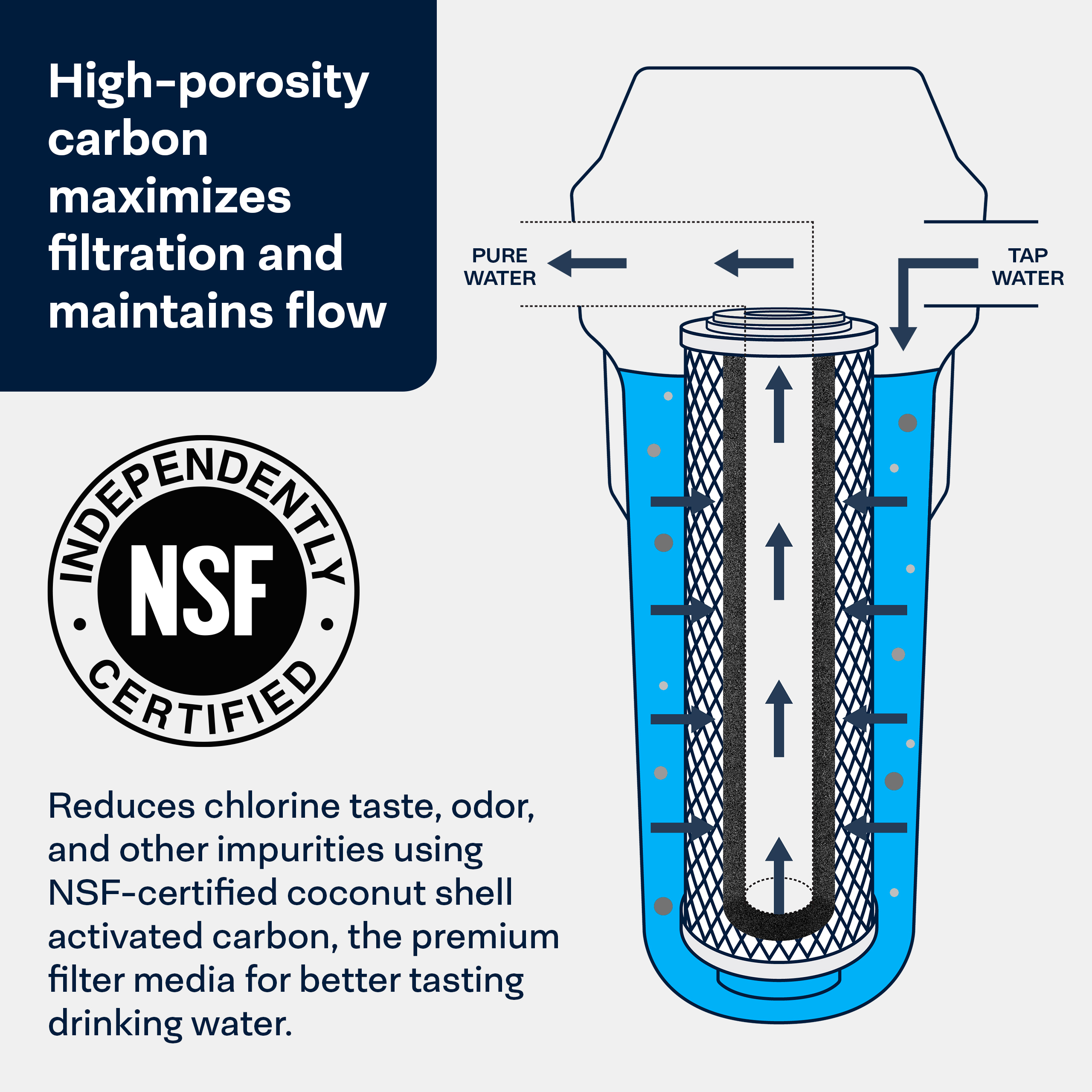 SpiroPure SP-CBC-20BB 20x4.5 1 Micron NSF Certified Coconut Shell Carbon Block Water Filter Cartridge CB-45-2001 (Case of 4)