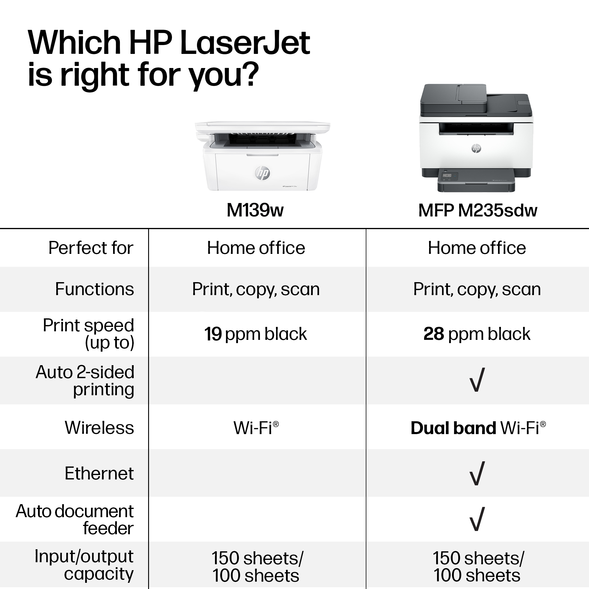HP LaserJet MFP M235sdw Wireless Printer, Print/Copy/Scan photo 3