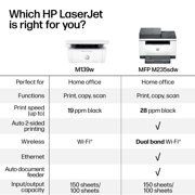 HP LaserJet MFP M139w Wireless All-in-One Black-and-White Laser Printer Scanner Copier, AI-enabled