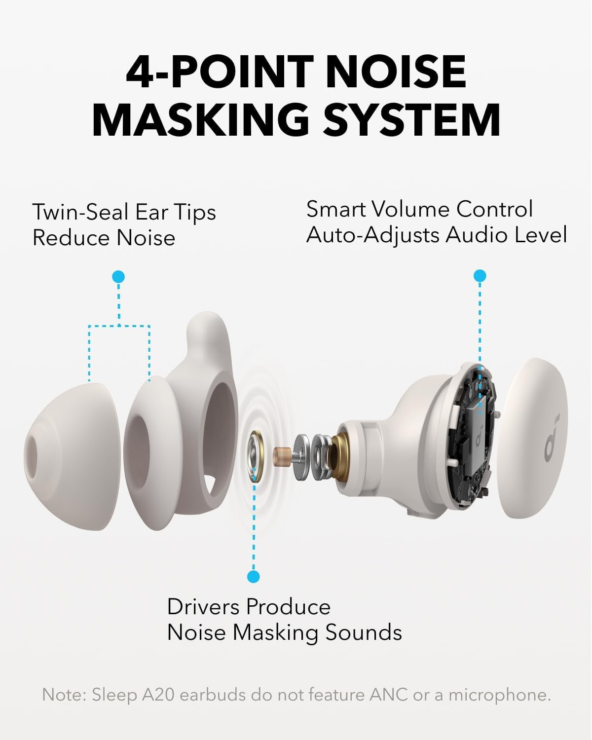 Soundcore Sleep A20 Sleep Earbuds, Noise Blocking Headphones with