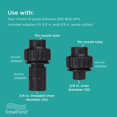 thumbnail image 2 of Total Pond N16100 Pond Large Nozzle Kit, 2 of 9
