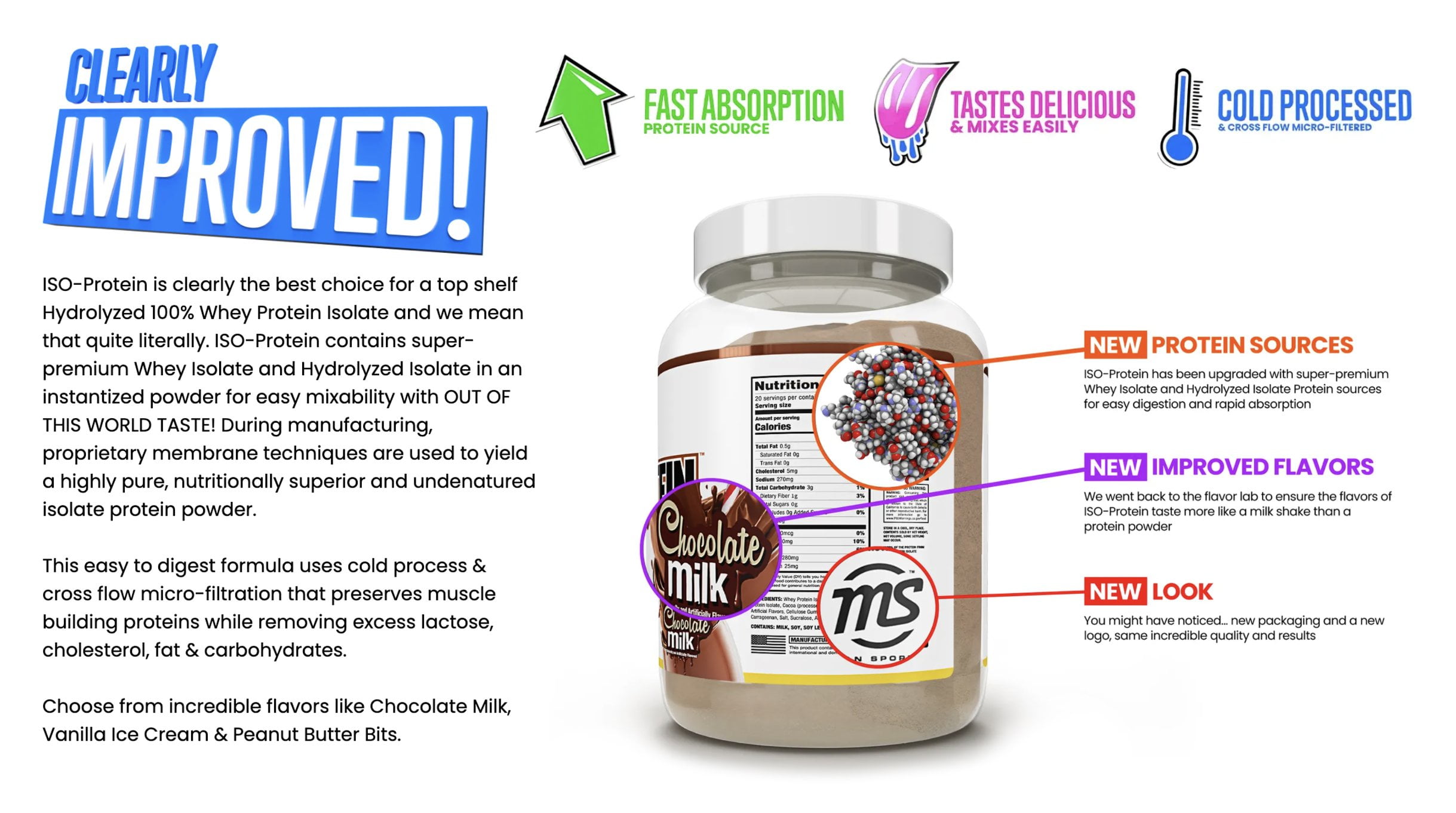 Man sports protein hotsell