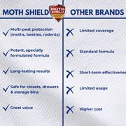 Moth Shield Moth Balls 12 oz., 3 pk., Original Scented