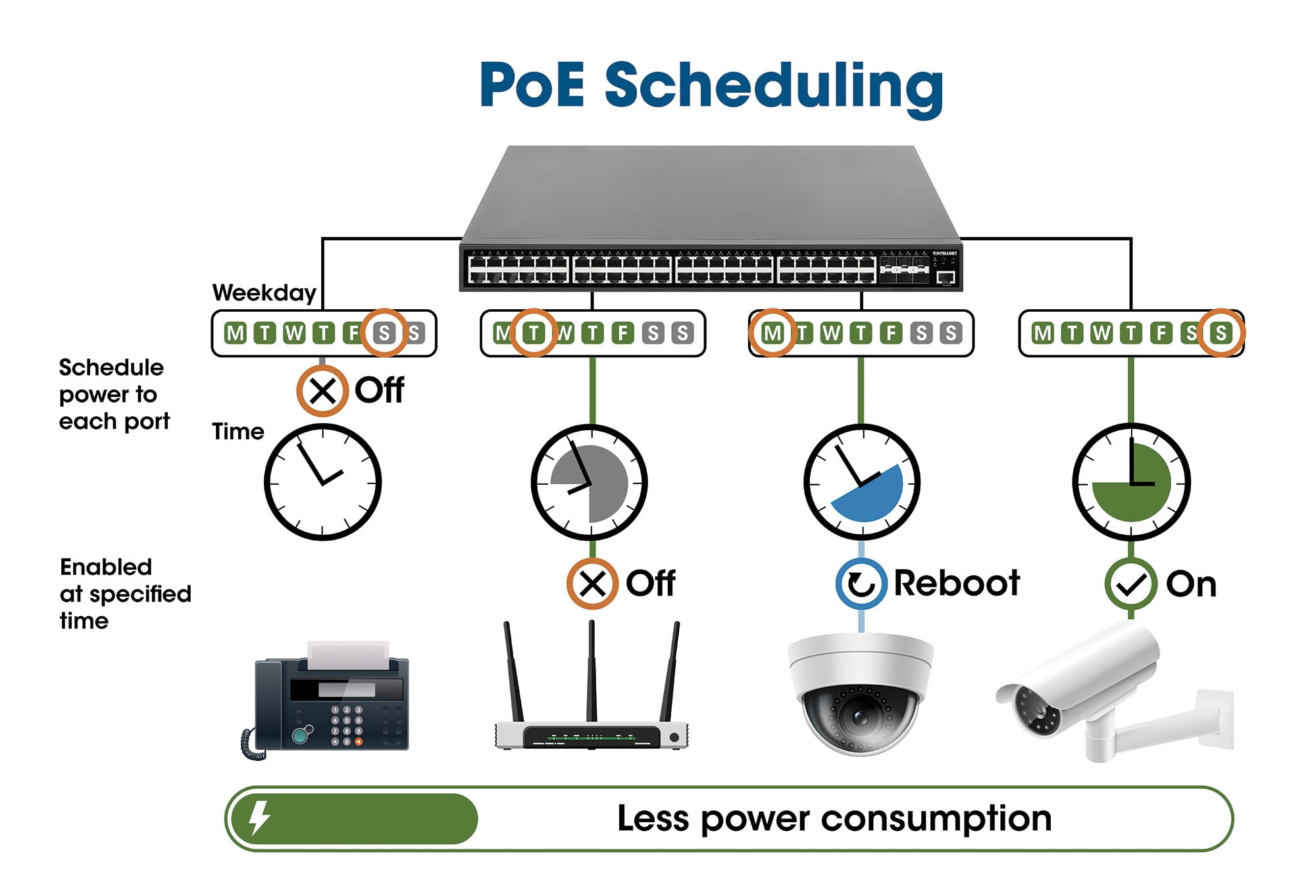Intellinet 561198 16-Port Gigabit Ethernet PoE+ Web-Managed Switch with 2