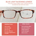 thumbnail image 4 of VIDEBLA 6 Pack Blue Light Blocking Reading Glasses for Women and Men Spring Hinge Readers, 4 of 8